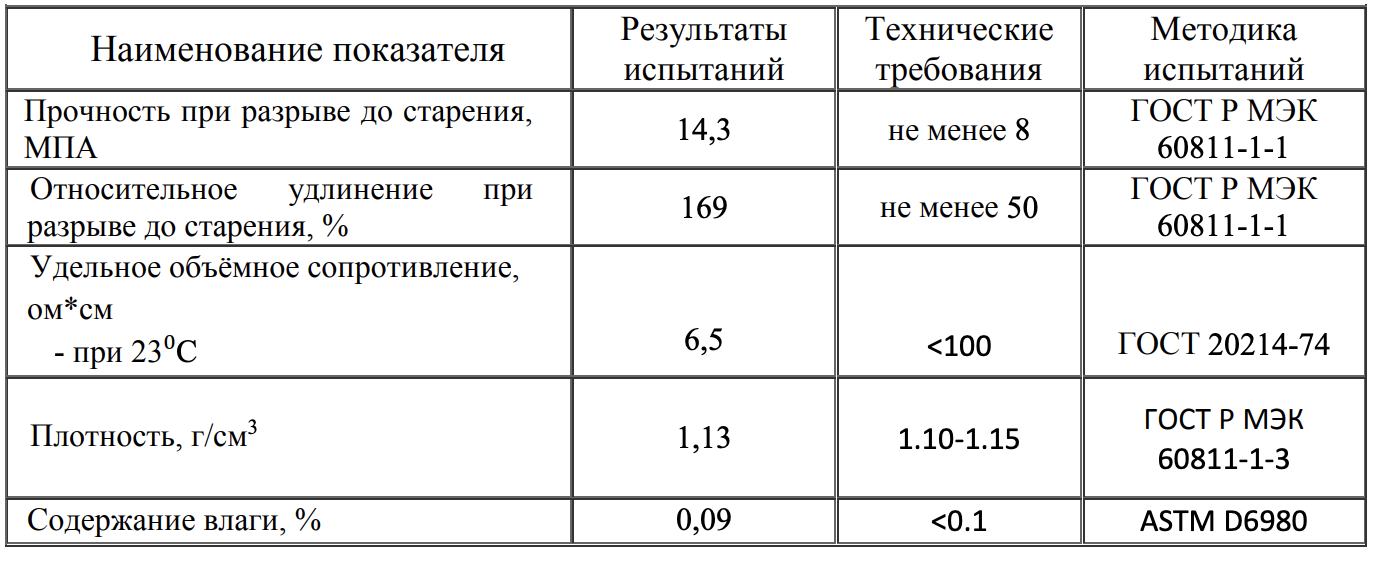 Трудногорючая электропроводящая полимерная композиция