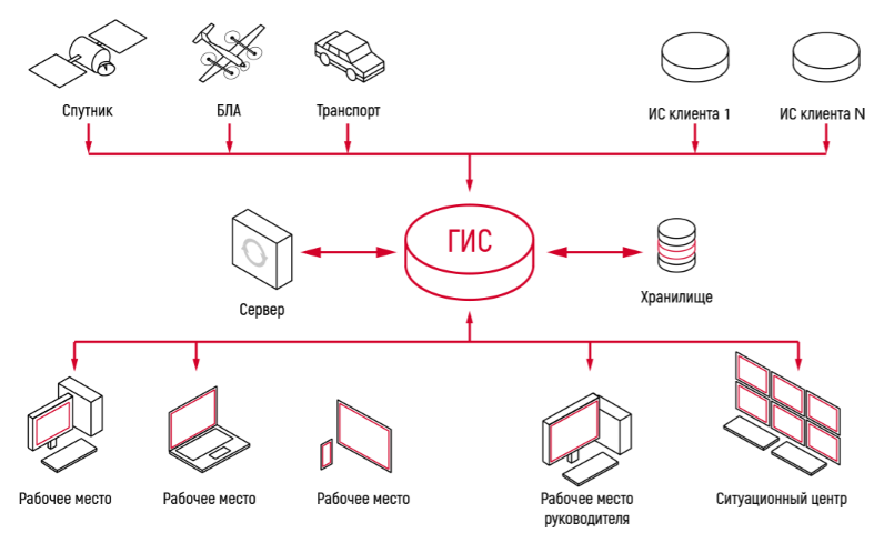 Complex IT solutions