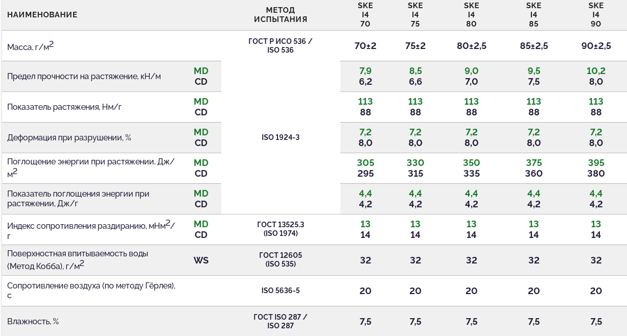 Ультра-прочная растяжимая крафт-бумага SKE I4