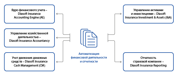 Accounting solution