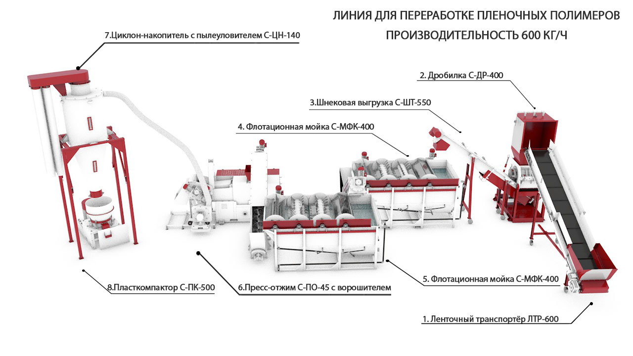 Film Recycling Line with a capacity of 600 kg / h