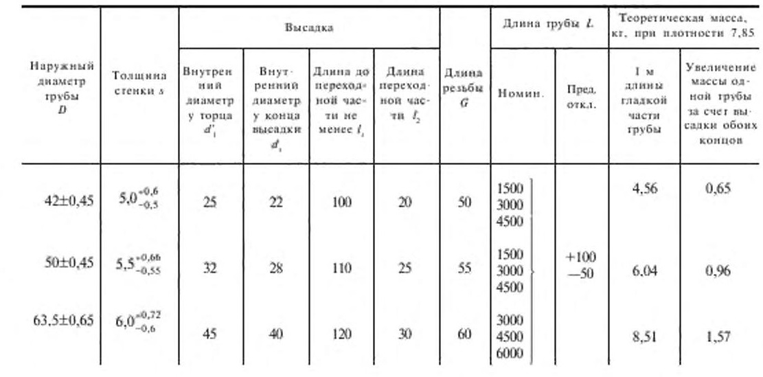 бурильные трубы сбт таблица. диаметр бурильных труб таблица. диаметр муфты бурильной трубы 102. бурильные трубы характеристики. диаметр замка бурильной трубы.
