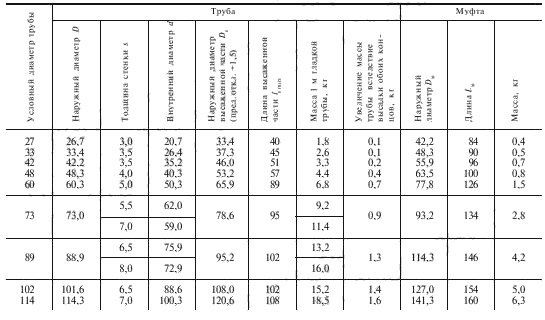 Tubing pipes and couplings for them