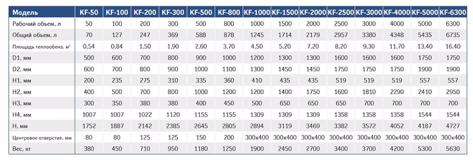 Стальной эмалированный реактор серии KF и FF