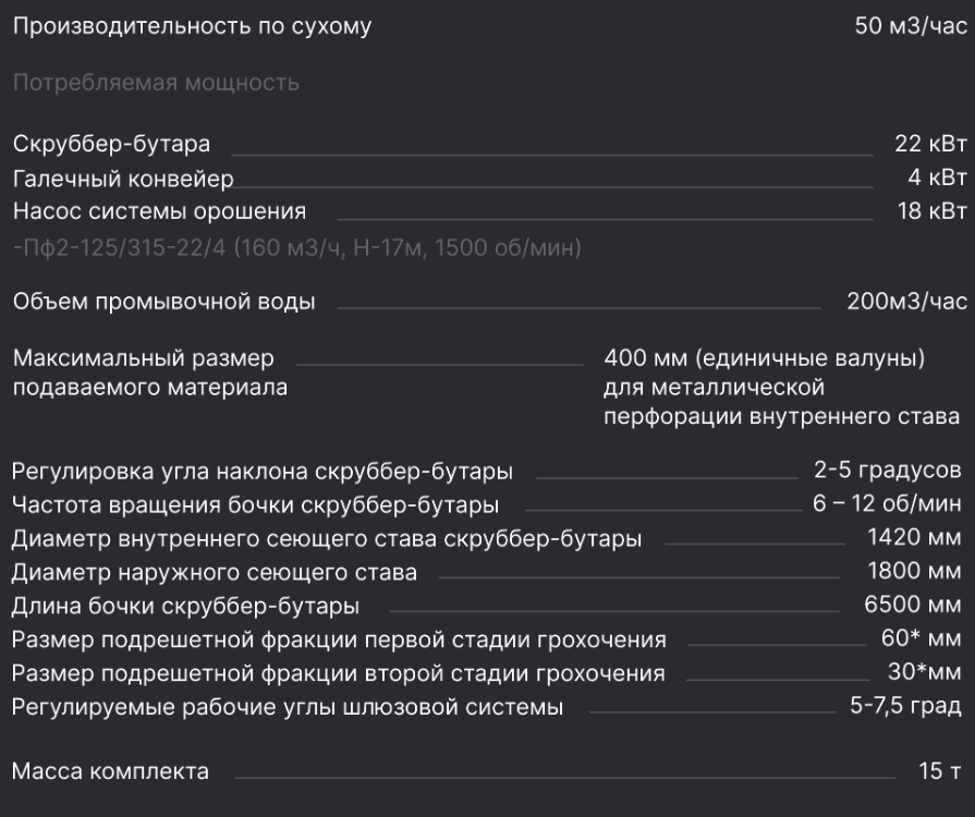 Mobile complex for washing gold sands-50