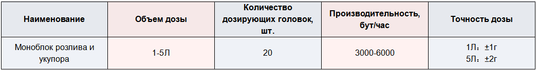 Monoblock filling and capping