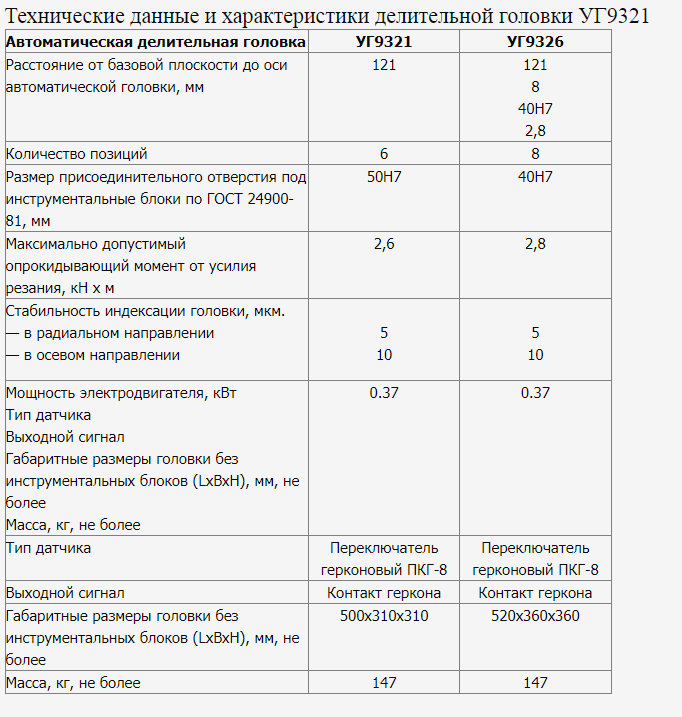 Automatic dividing head