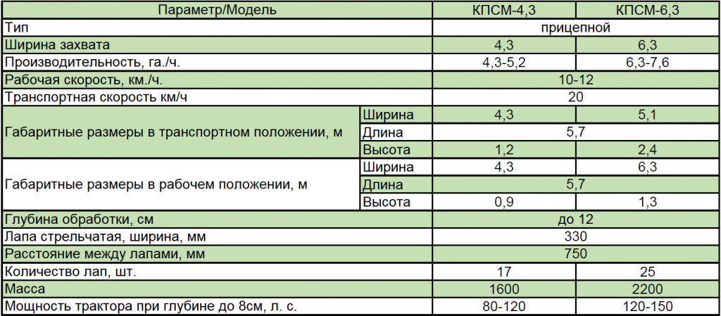 Культиватор паровой скоростной модернизированный КПСМ