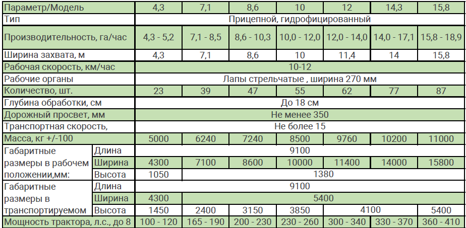 Культиватор скоростной комбинированный КСК