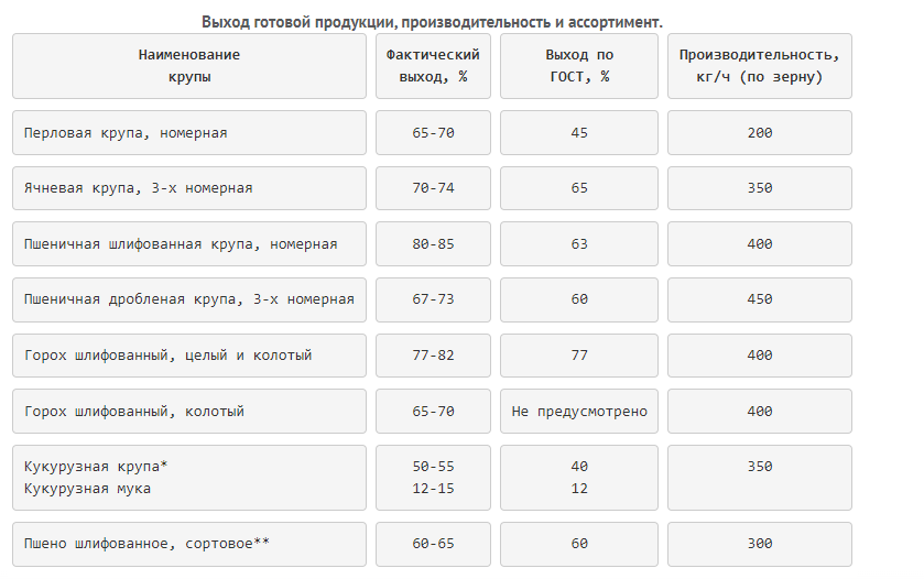 Universal grain workshop Optimatik K-07