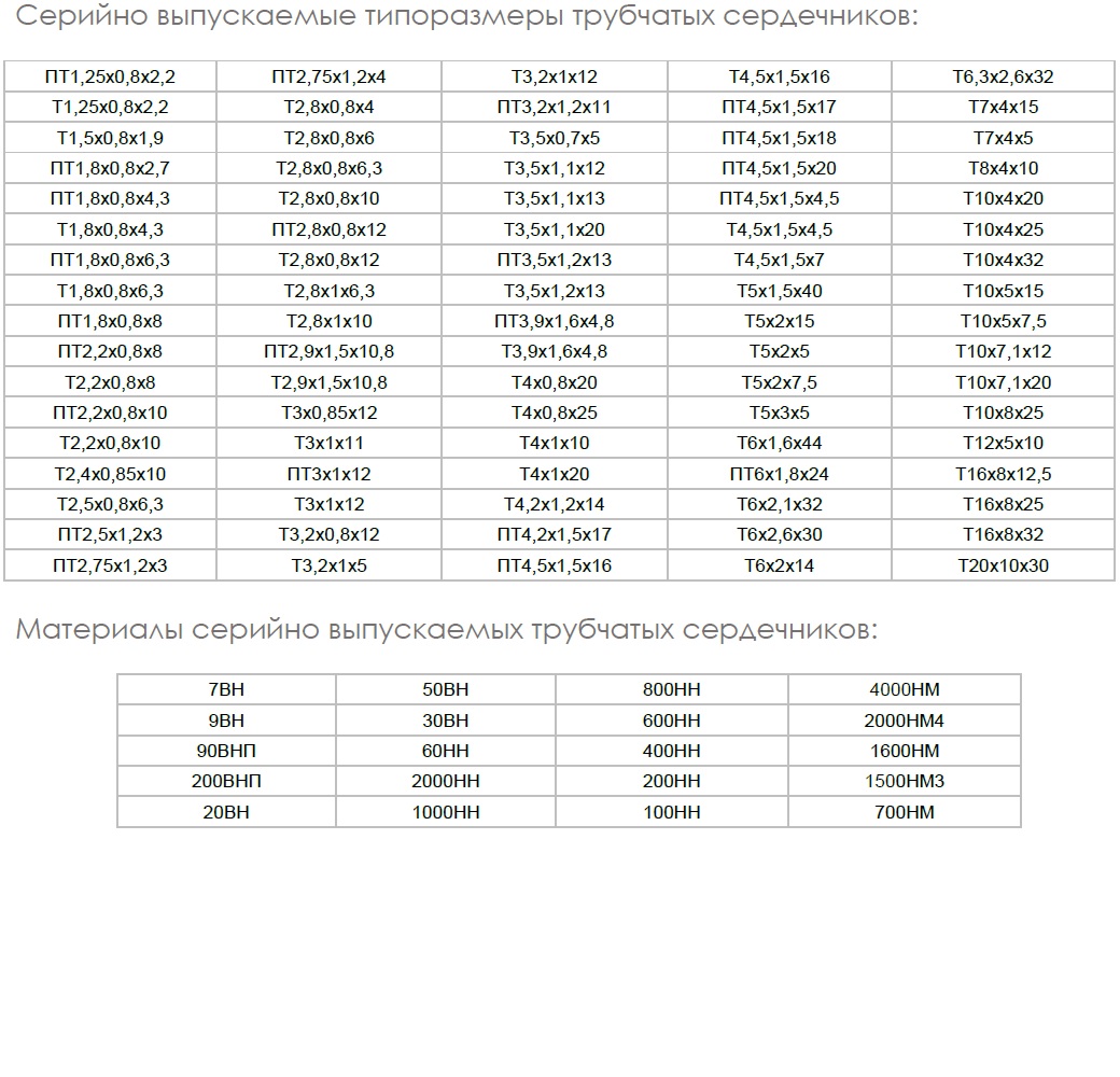 Tubular ferrite cores