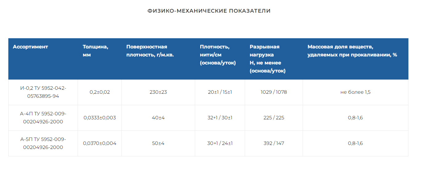 Стеклоткани конструкционные