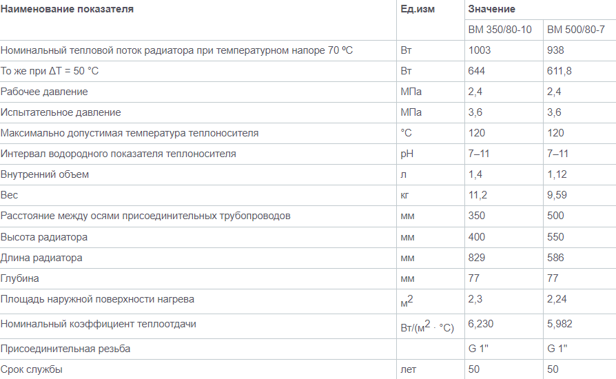 Bimetal heating radiator TENRAD BM