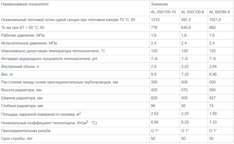 Aluminum heating radiators TENRAD AL