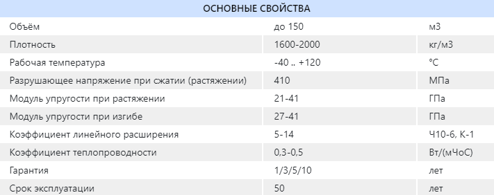 Емкости из стеклопластика