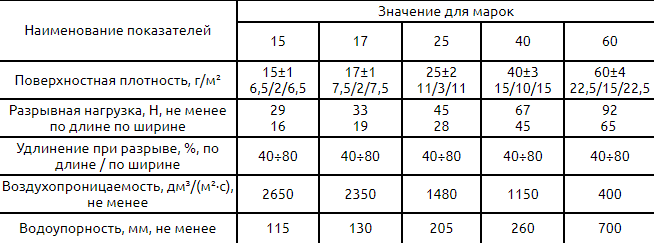 Полотно спанбонд