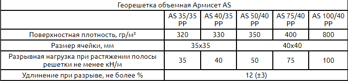 Geogrid with bituminous impregnation Armiset-AS
