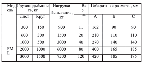 Захват магнитный (PML-A) г/п 1000кг