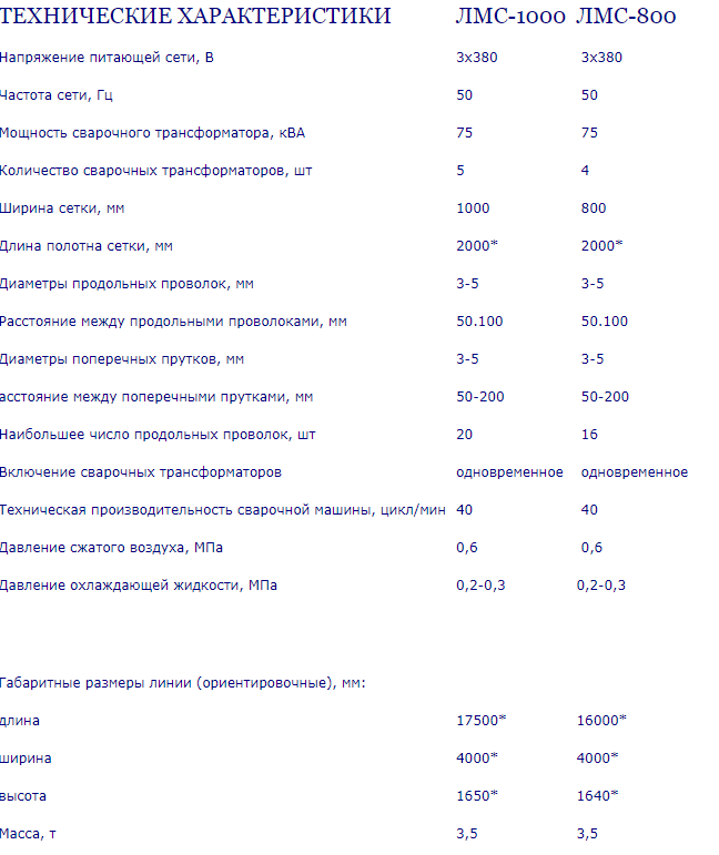 Автоматизированная линия сварки мелкоячеистых сеток ЛМС-1000