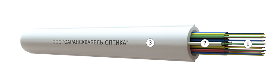 OKV-R cable
