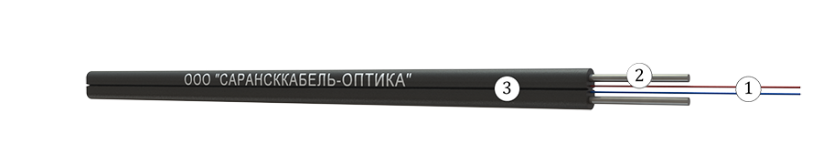 OKPA-S cable