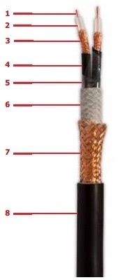 Radio frequency cable 2РК 50-3-11 ng (A) -HF